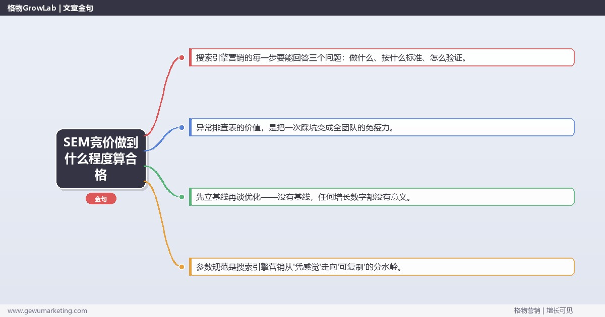 SEM竞价做到什么程度算合格：从0到1的完整落地执行手册（步骤/参数/工具/排查）