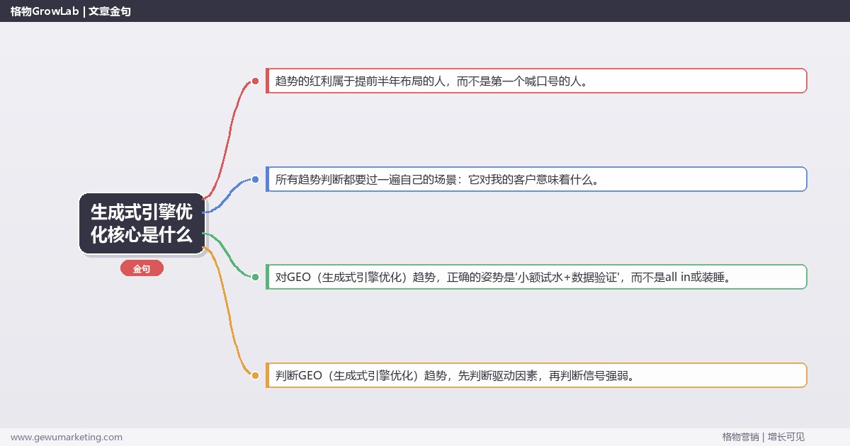 生成式引擎优化核心是什么：趋势研判与应对策略（信号+场景+决策框架）