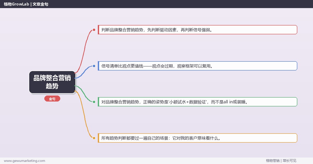 2026年品牌整合营销趋势：趋势研判与应对策略（信号+场景+决策框架）