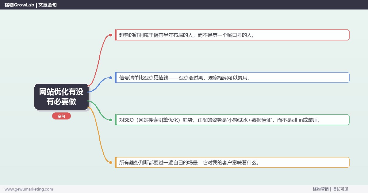 网站优化有没有必要做：趋势研判与应对策略（信号+场景+决策框架）