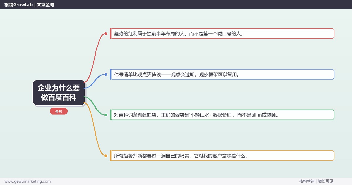 企业为什么要做百度百科：趋势研判与应对策略（信号+场景+决策框架）