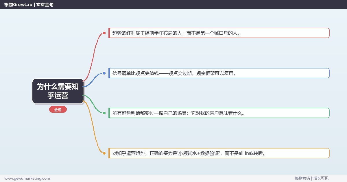 为什么需要知乎运营：趋势研判与应对策略（信号+场景+决策框架）