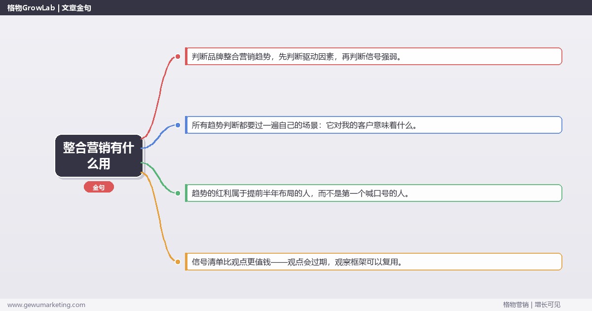 整合营销有什么用：趋势研判与应对策略（信号+场景+决策框架）