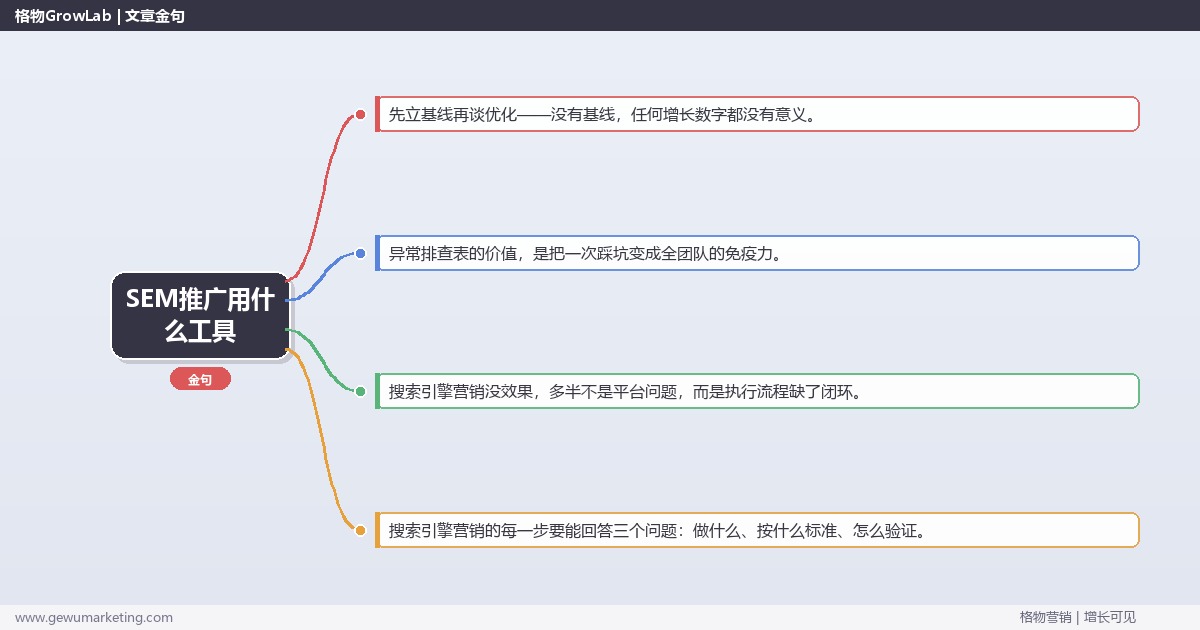 SEM推广用什么工具：从0到1的完整落地执行手册（步骤/参数/工具/排查）