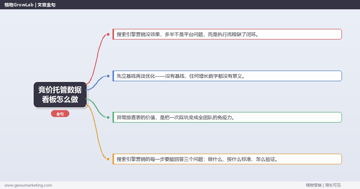 竞价托管数据看板怎么做：从0到1的完整落地执行手册（步骤/参数/工具/排查）