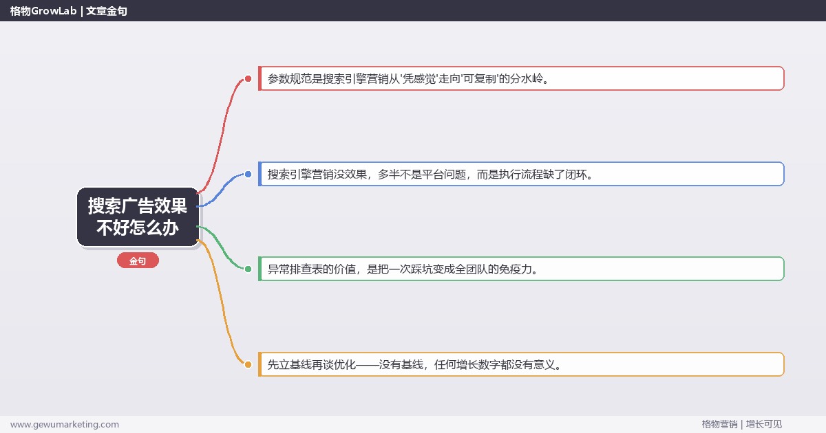 搜索广告效果不好怎么办：从0到1的完整落地执行手册（步骤/参数/工具/排查）