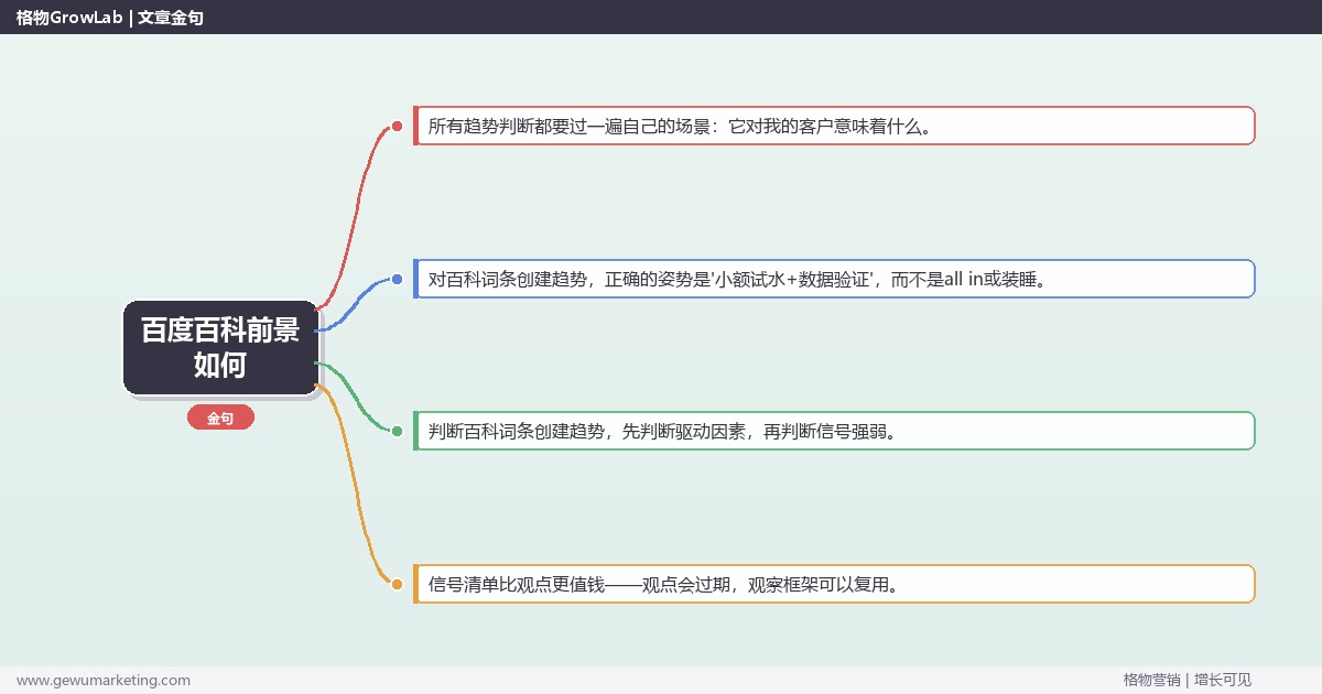 百度百科前景如何：趋势研判与应对策略（信号+场景+决策框架）