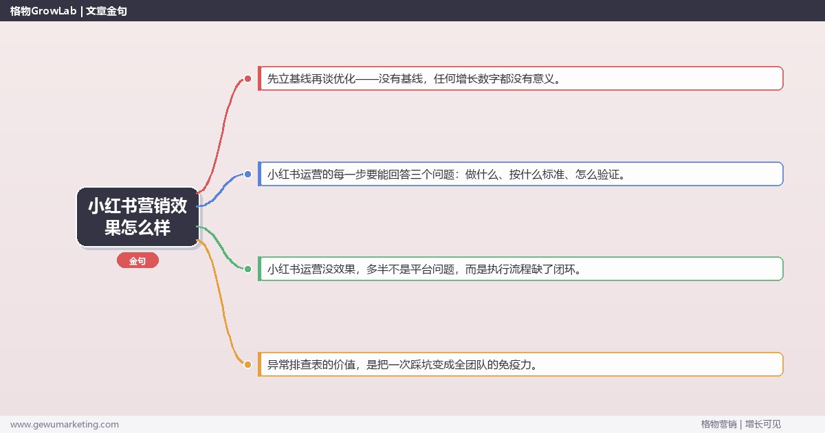 小红书营销效果怎么样：从0到1的完整落地执行手册（步骤/参数/工具/排查）