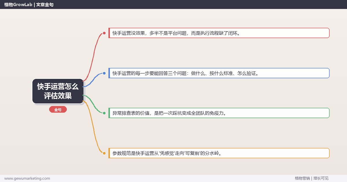 快手运营怎么评估效果：从0到1的完整落地执行手册（步骤/参数/工具/排查）