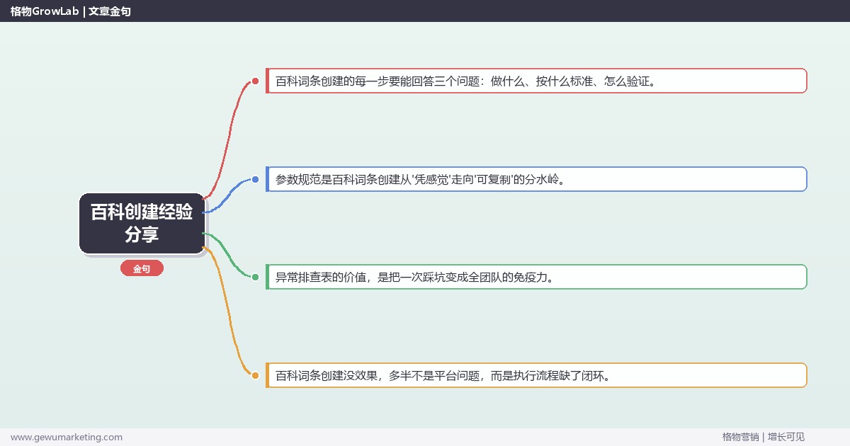 百科创建经验分享：从0到1的完整落地执行手册（步骤/参数/工具/排查）