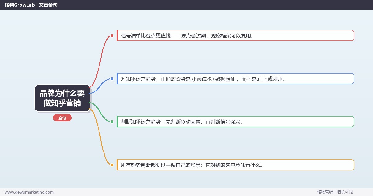 品牌为什么要做知乎营销：趋势研判与应对策略（信号+场景+决策框架）