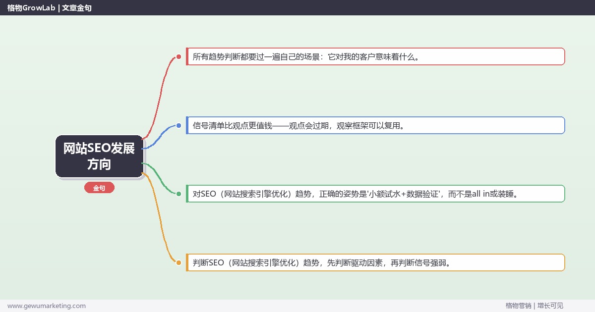 网站SEO发展方向：趋势研判与应对策略（信号+场景+决策框架）