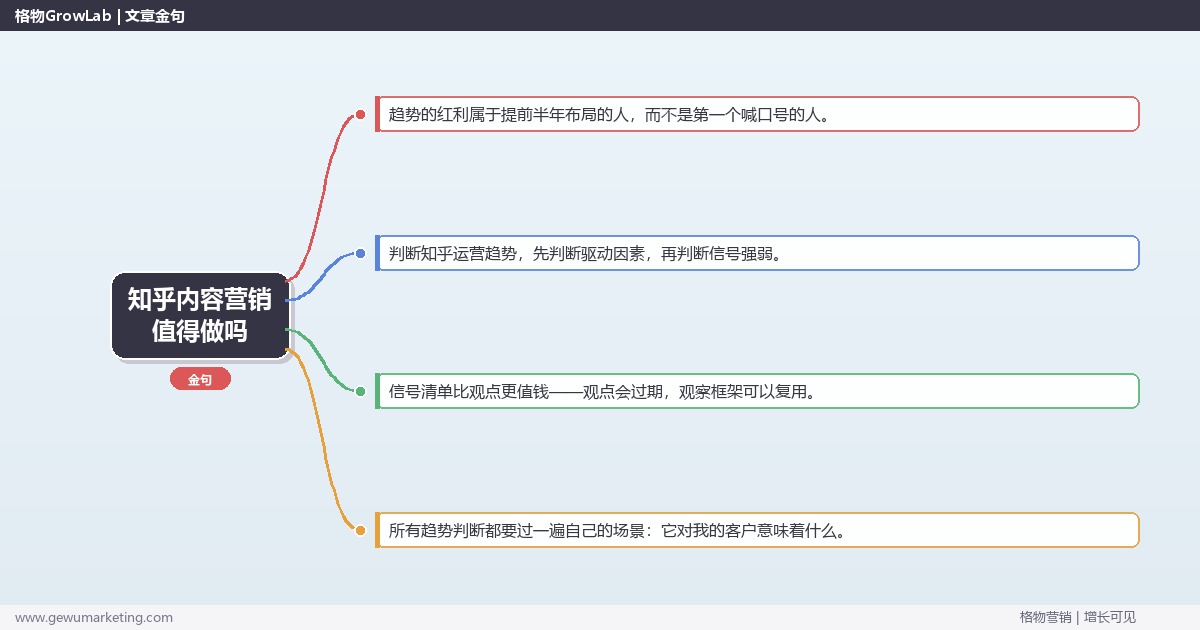 知乎内容营销值得做吗：趋势研判与应对策略（信号+场景+决策框架）