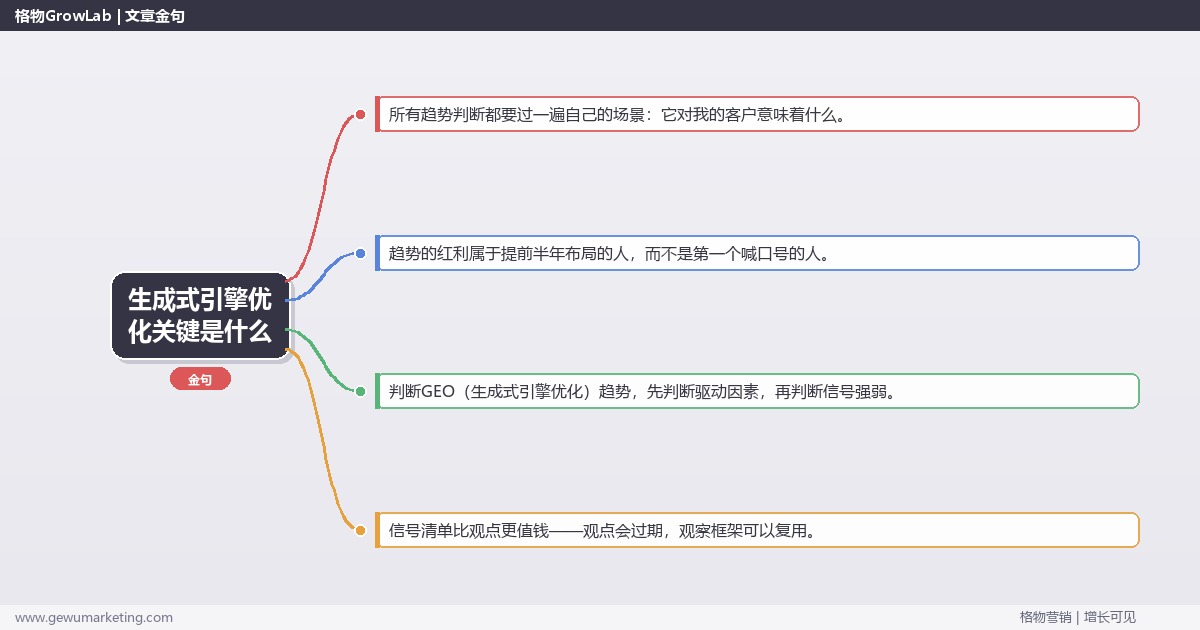 生成式引擎优化关键是什么：趋势研判与应对策略（信号+场景+决策框架）