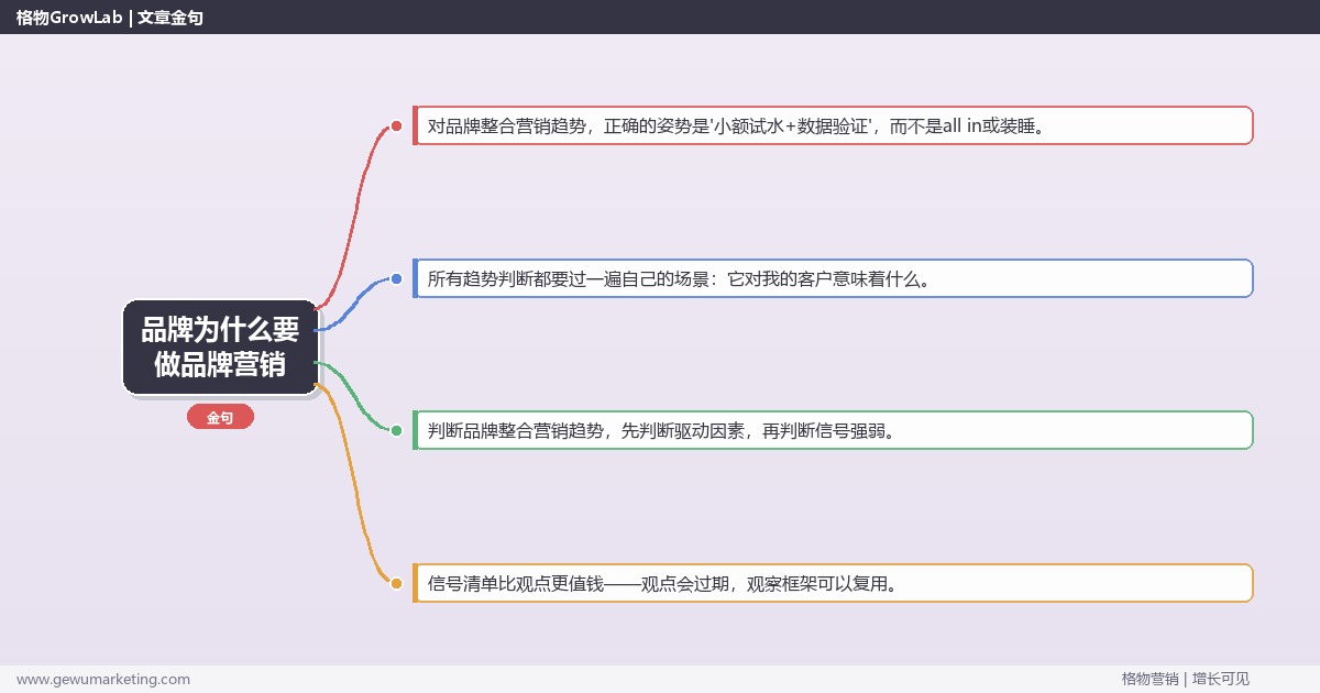 品牌为什么要做品牌营销：趋势研判与应对策略（信号+场景+决策框架）