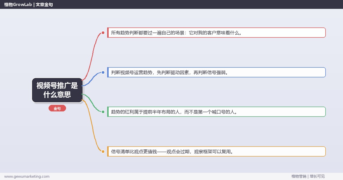 视频号推广是什么意思：趋势研判与应对策略（信号+场景+决策框架）