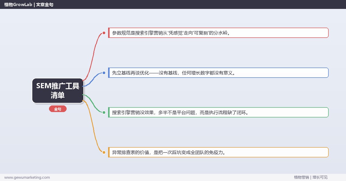 SEM推广工具清单：从0到1的完整落地执行手册（步骤/参数/工具/排查）
