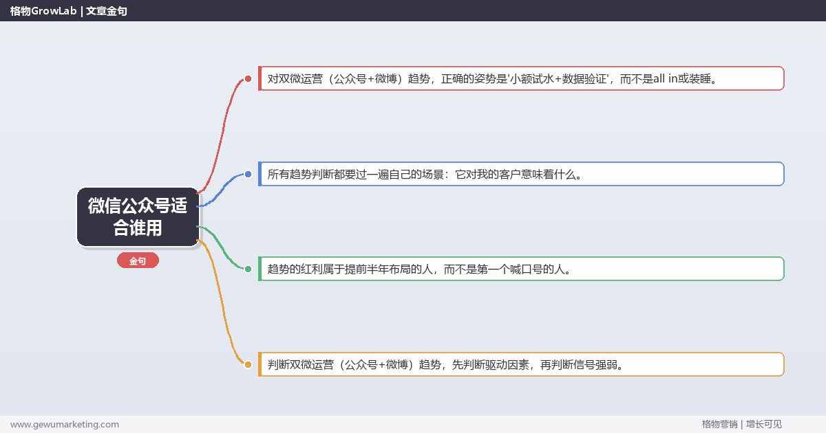 微信公众号适合谁用：趋势研判与应对策略（信号+场景+决策框架）