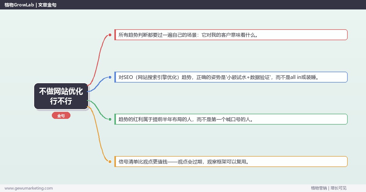 不做网站优化行不行：趋势研判与应对策略（信号+场景+决策框架）