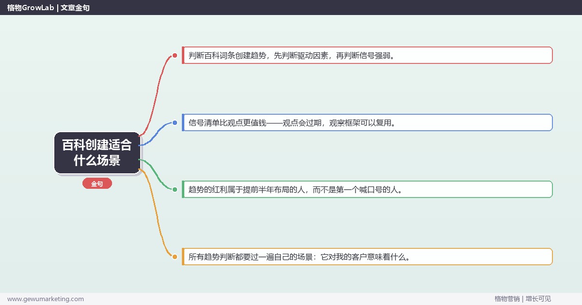 百科创建适合什么场景：趋势研判与应对策略（信号+场景+决策框架）