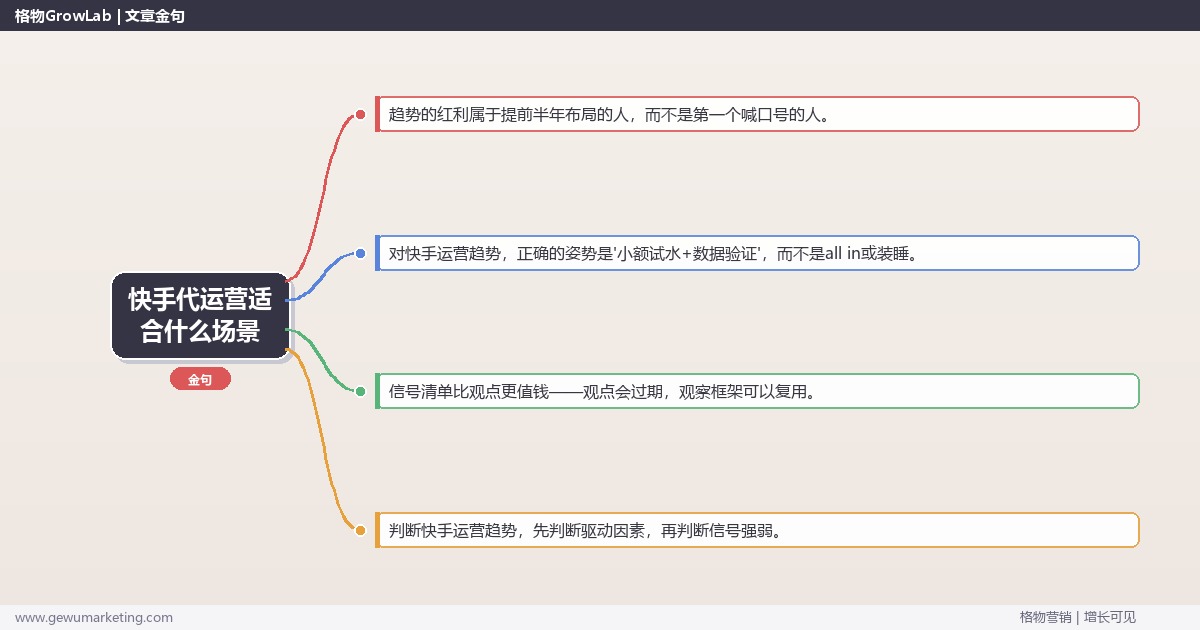 快手代运营适合什么场景：趋势研判与应对策略（信号+场景+决策框架）