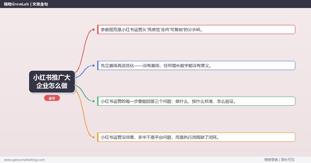 小红书推广大企业怎么做：从0到1的完整落地执行手册（步骤/参数/工具/排查）