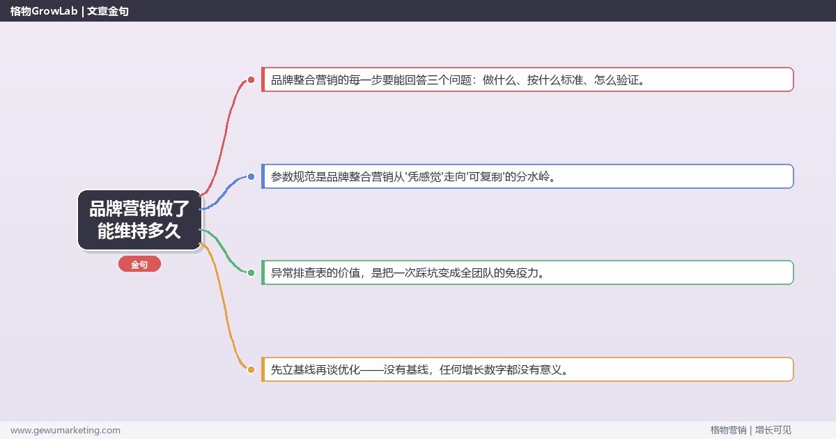 品牌营销做了能维持多久：从0到1的完整落地执行手册（步骤/参数/工具/排查）