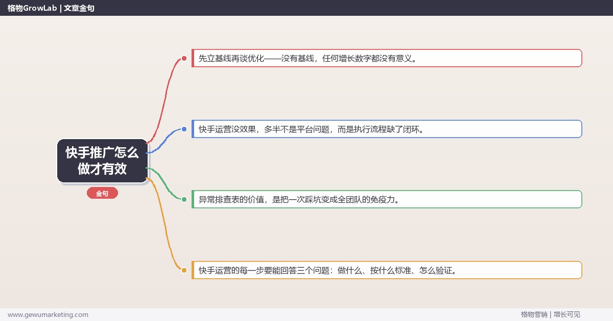 快手推广怎么做才有效：从0到1的完整落地执行手册（步骤/参数/工具/排查）