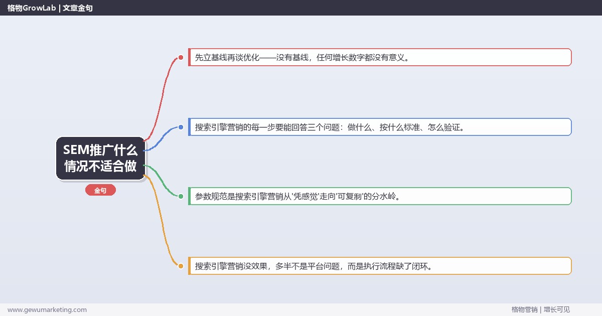 SEM推广什么情况不适合做：从0到1的完整落地执行手册（步骤/参数/工具/排查）