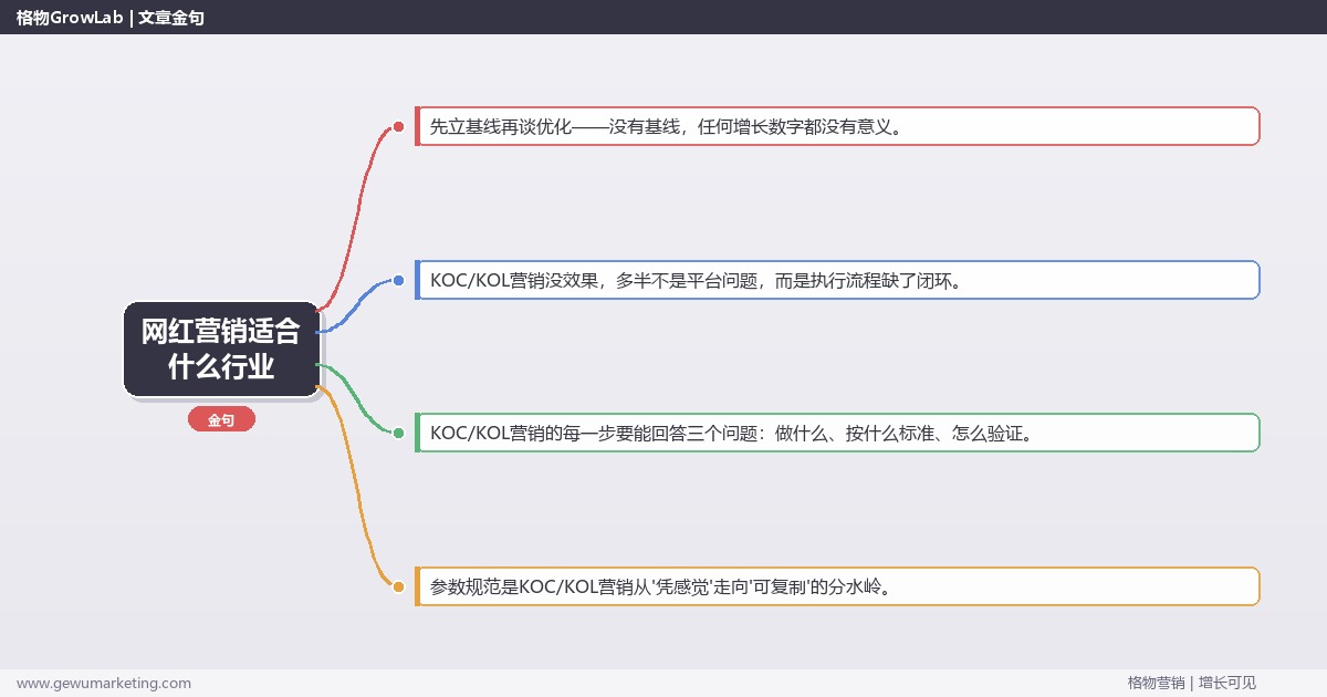 网红营销适合什么行业：从0到1的完整落地执行手册（步骤/参数/工具/排查）