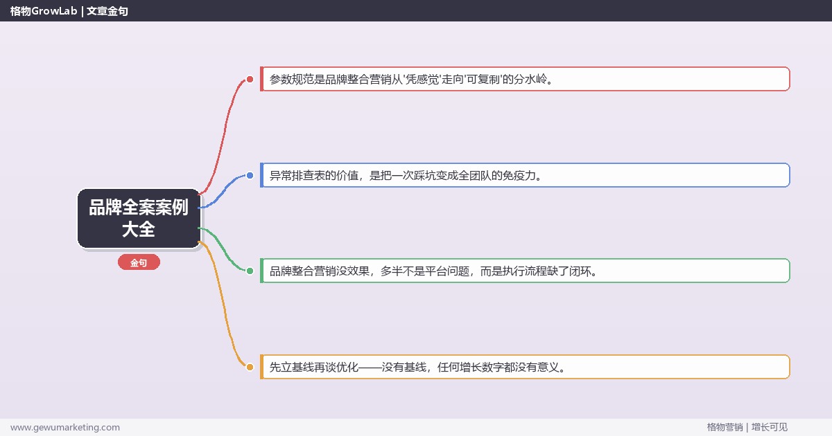 品牌全案案例大全：从0到1的完整落地执行手册（步骤/参数/工具/排查）