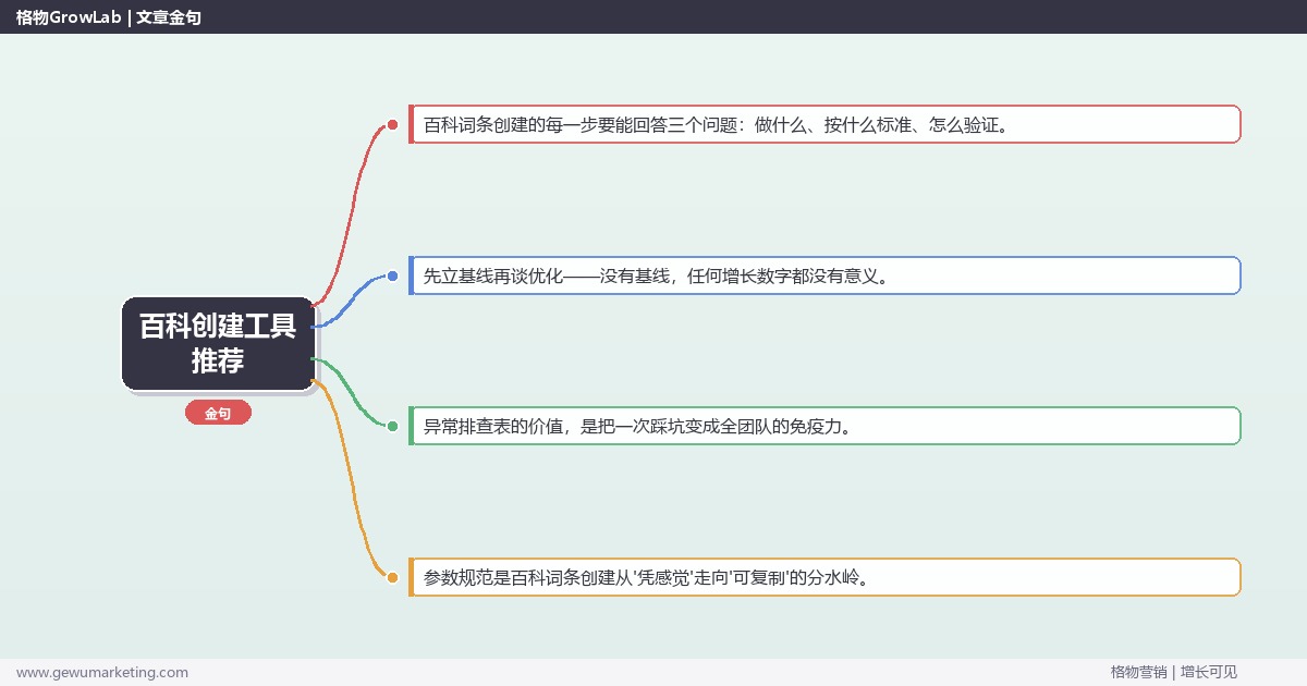 百科创建工具推荐：从0到1的完整落地执行手册（步骤/参数/工具/排查）