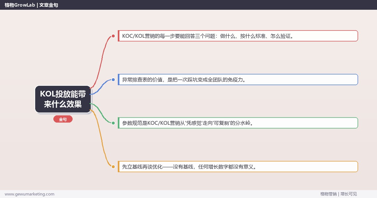 KOL投放能带来什么效果：从0到1的完整落地执行手册（步骤/参数/工具/排查）