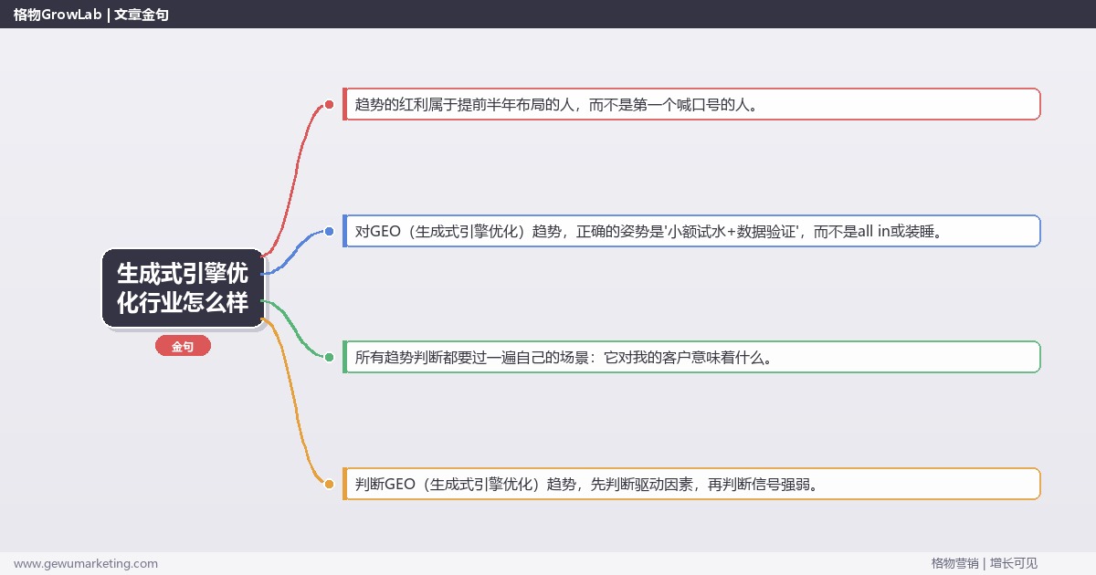 生成式引擎优化行业怎么样：趋势研判与应对策略（信号+场景+决策框架）
