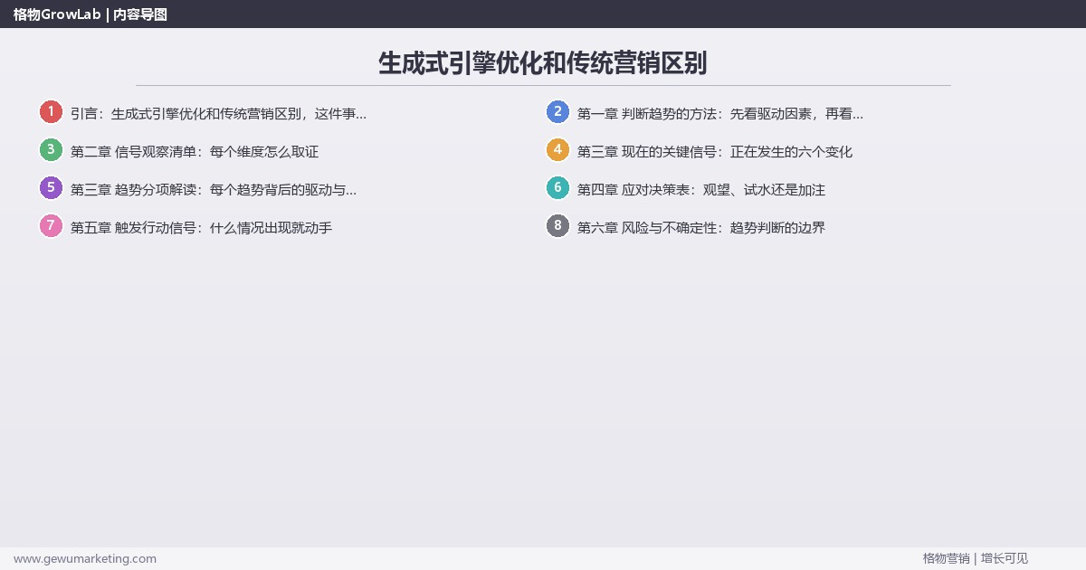 生成式引擎优化和传统营销区别：趋势研判与应对策略（信号+场景+决策框架）