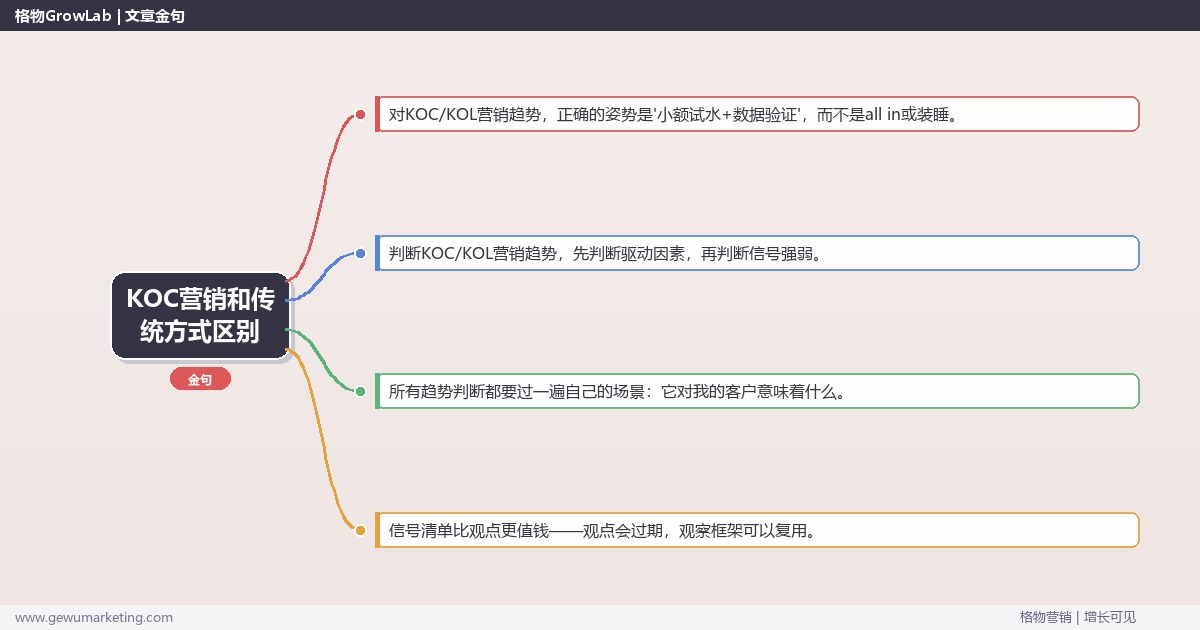 KOC营销和传统方式区别：趋势研判与应对策略（信号+场景+决策框架）