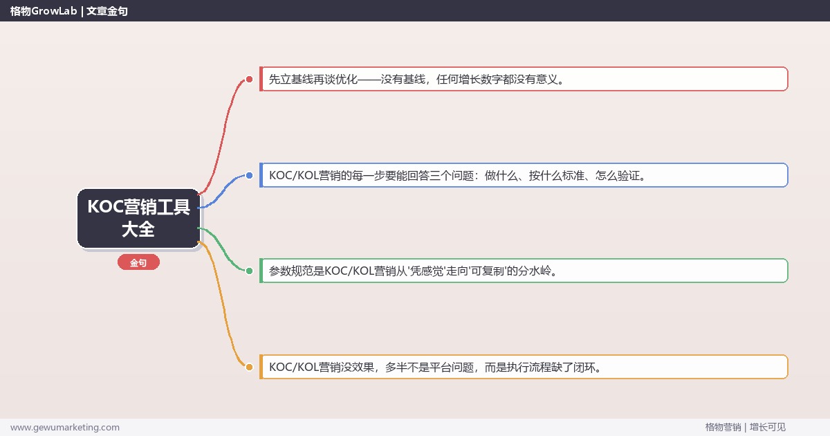 KOC营销工具大全：从0到1的完整落地执行手册（步骤/参数/工具/排查）