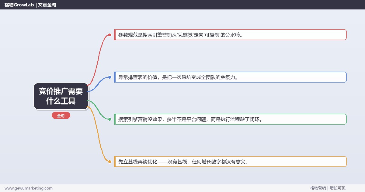 竞价推广需要什么工具：从0到1的完整落地执行手册（步骤/参数/工具/排查）