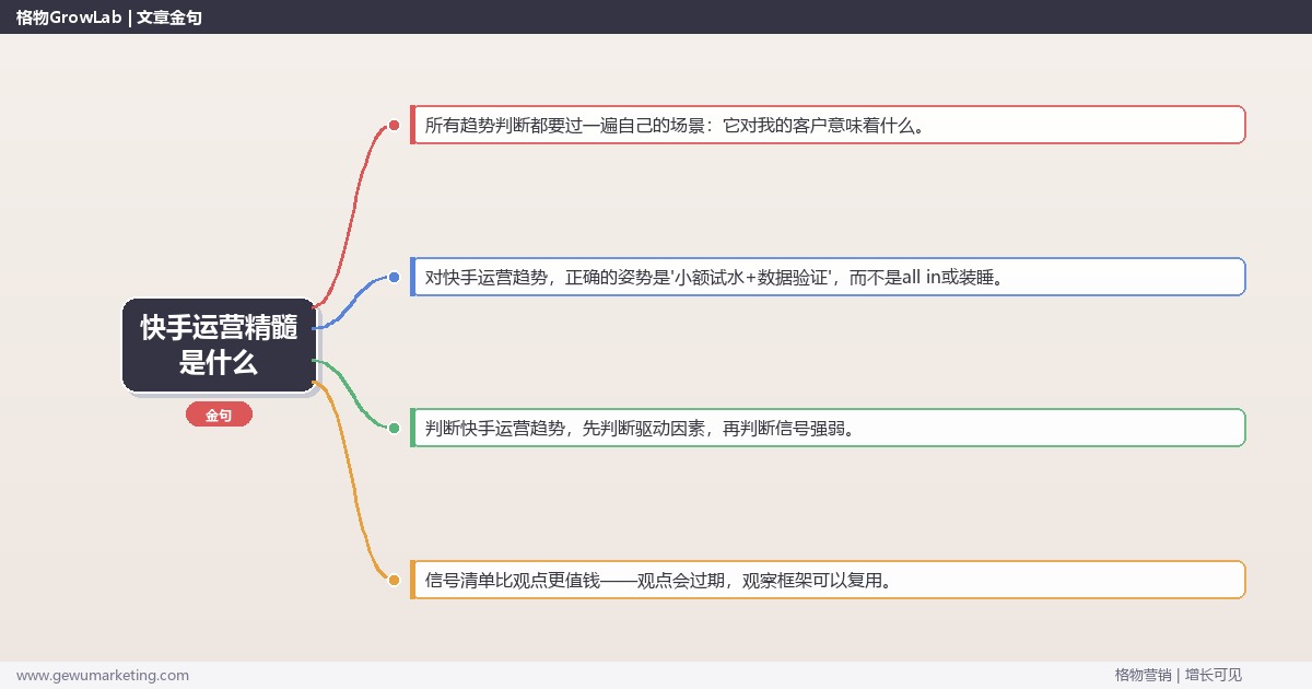 快手运营精髓是什么：趋势研判与应对策略（信号+场景+决策框架）