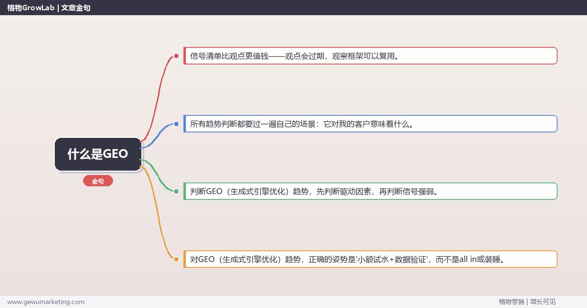 什么是GEO：趋势研判与应对策略（信号+场景+决策框架）
