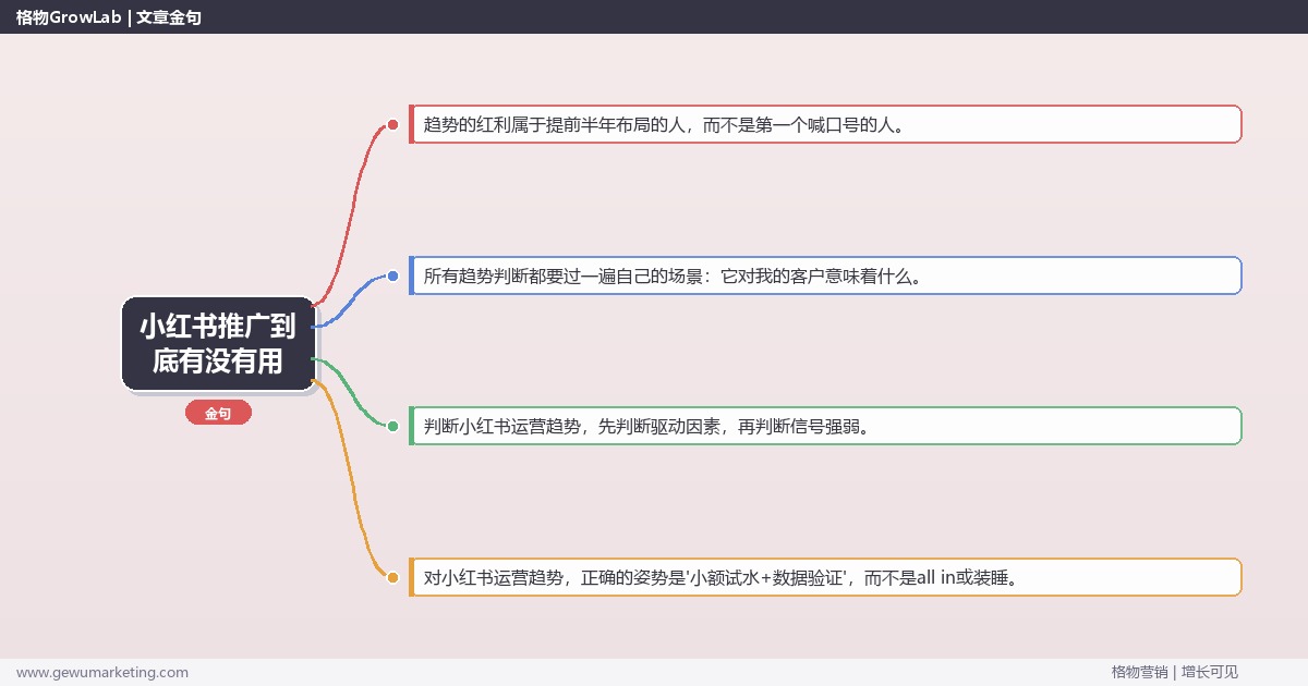 小红书推广到底有没有用：趋势研判与应对策略（信号+场景+决策框架）