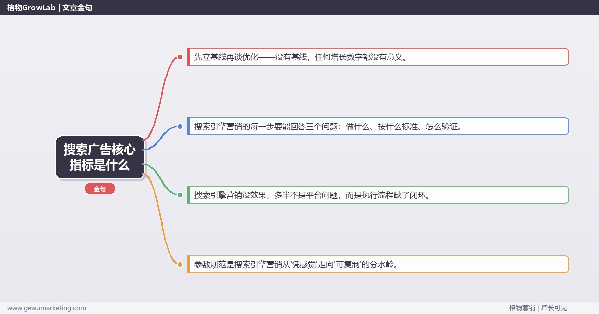 搜索广告核心指标是什么：从0到1的完整落地执行手册（步骤/参数/工具/排查）
