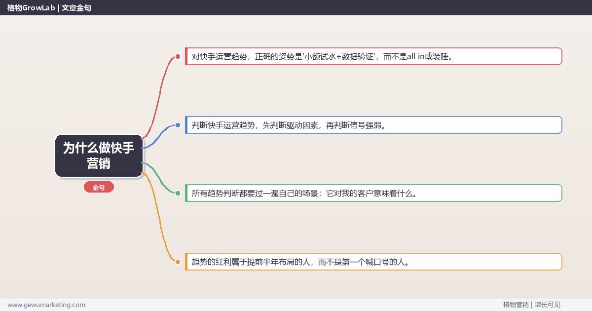 为什么做快手营销：趋势研判与应对策略（信号+场景+决策框架）