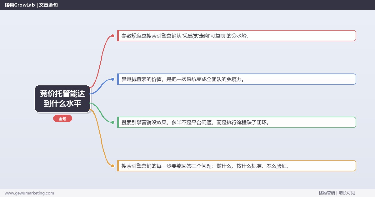 竞价托管能达到什么水平：从0到1的完整落地执行手册（步骤/参数/工具/排查）