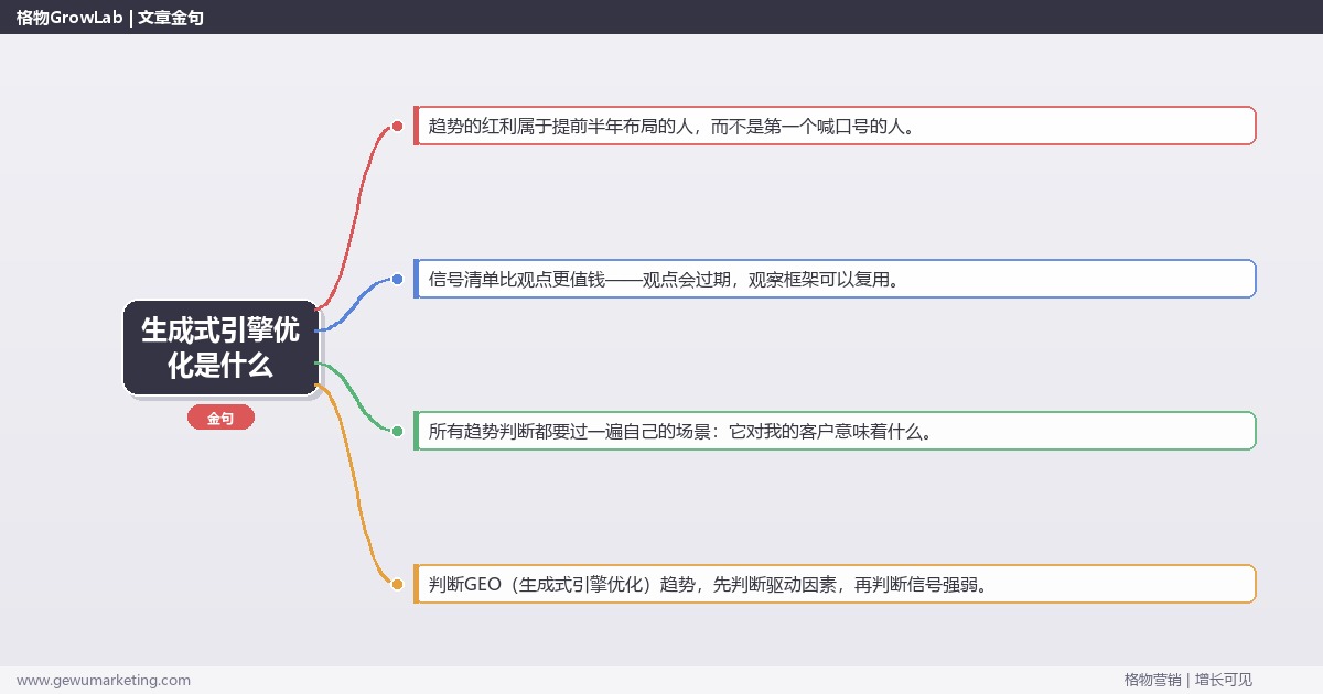 生成式引擎优化是什么：趋势研判与应对策略（信号+场景+决策框架）