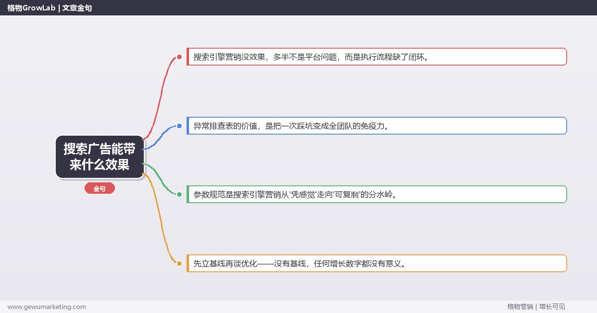 搜索广告能带来什么效果：从0到1的完整落地执行手册（步骤/参数/工具/排查）