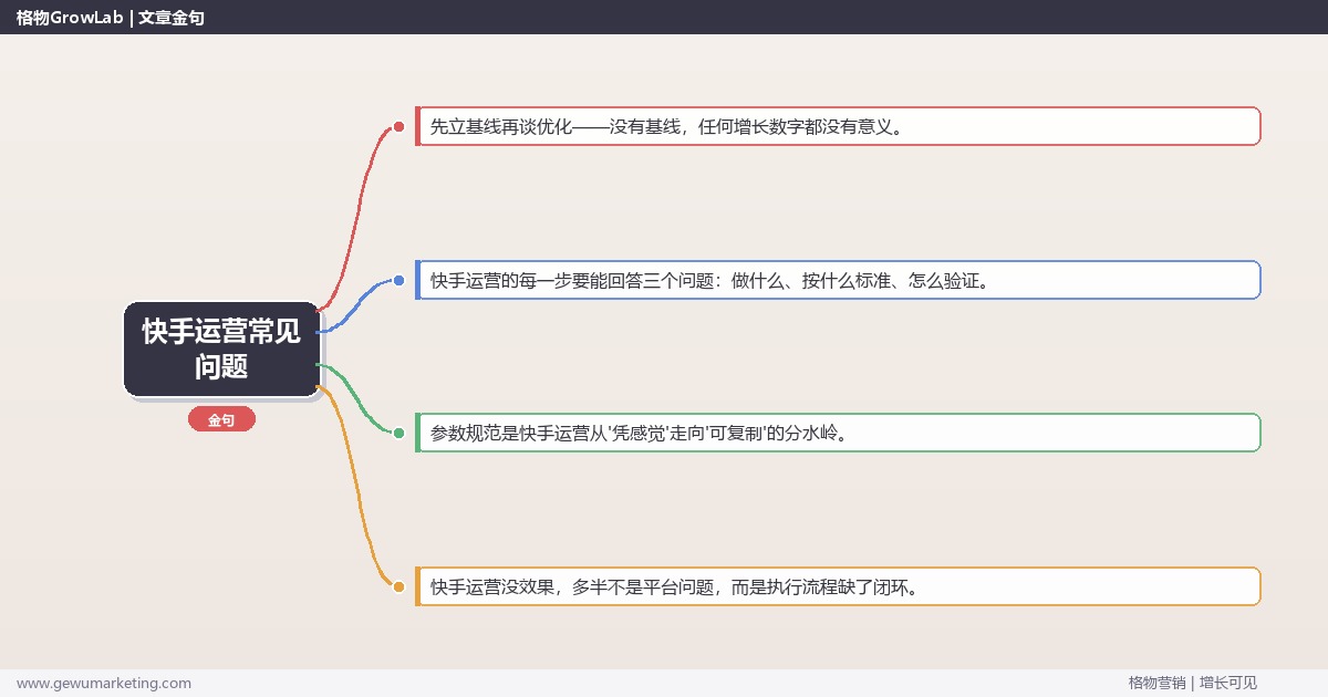 快手运营常见问题：从0到1的完整落地执行手册（步骤/参数/工具/排查）