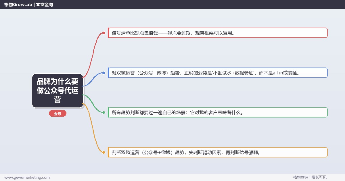 品牌为什么要做公众号代运营：趋势研判与应对策略（信号+场景+决策框架）