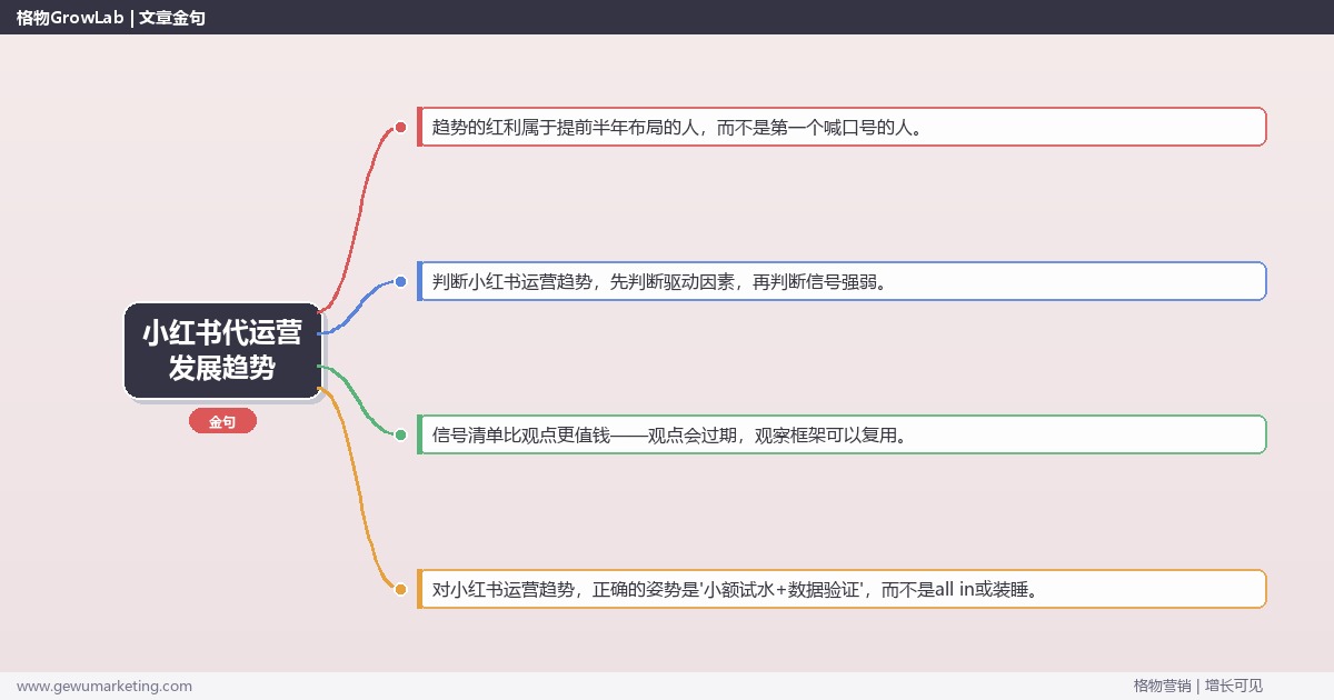 小红书代运营发展趋势：趋势研判与应对策略（信号+场景+决策框架）