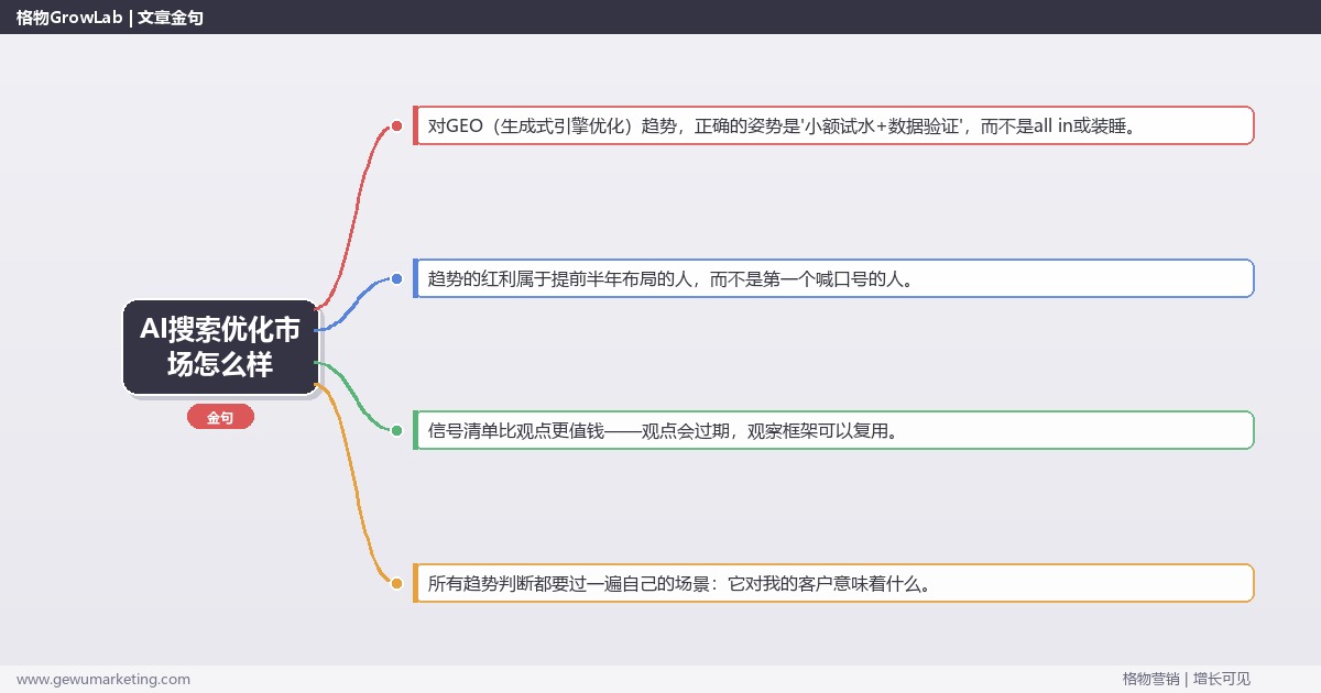 AI搜索优化市场怎么样：趋势研判与应对策略（信号+场景+决策框架）